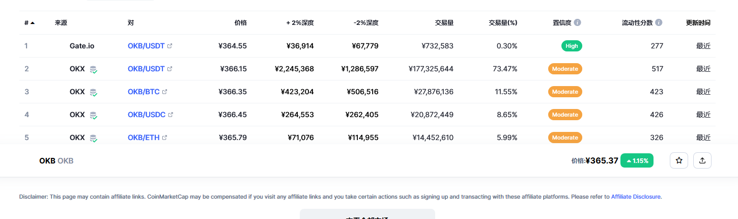 OKB（okb币）各个交易所价格