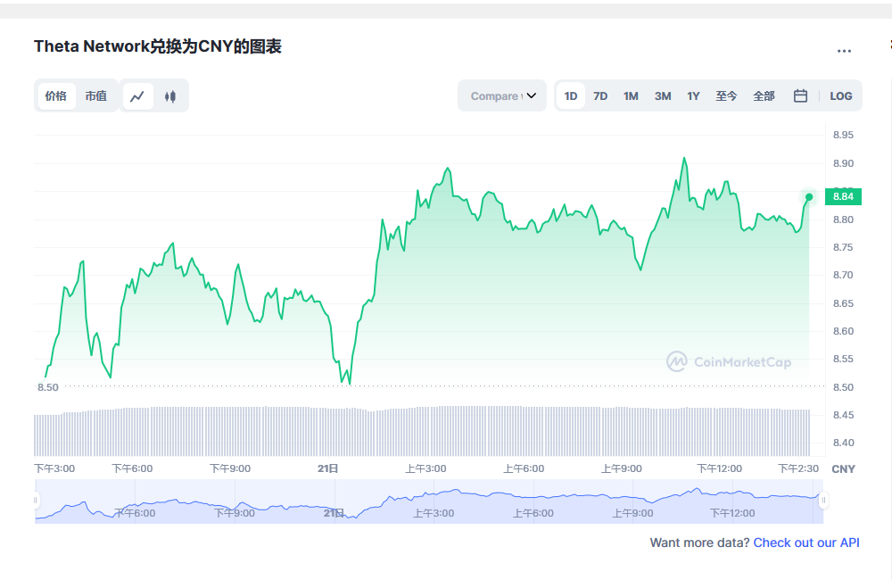 THETA币兑换人民币走势图彩虹图