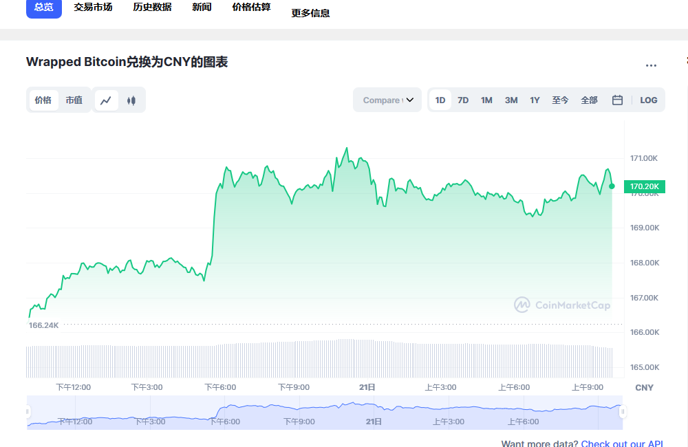 wbtc兑换人民币走势图彩虹图