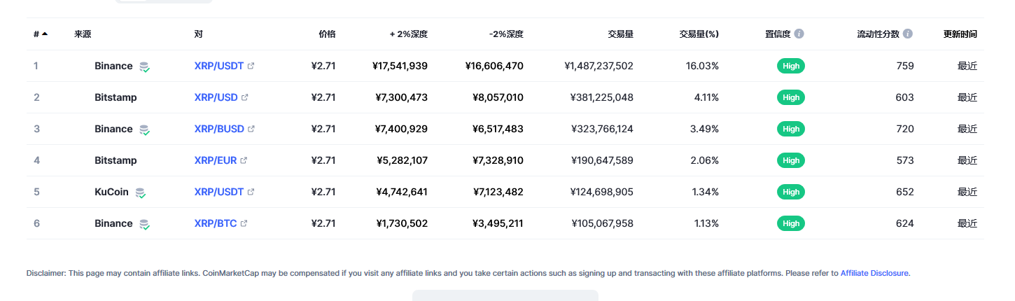 瑞波币（xrp币）各个交易所价格