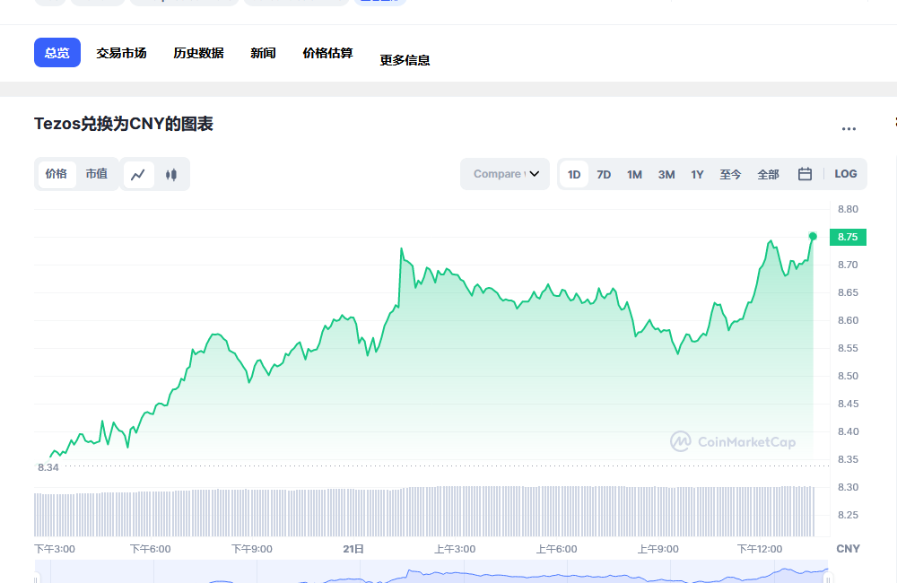 xtz币兑换人民币走势图彩虹图