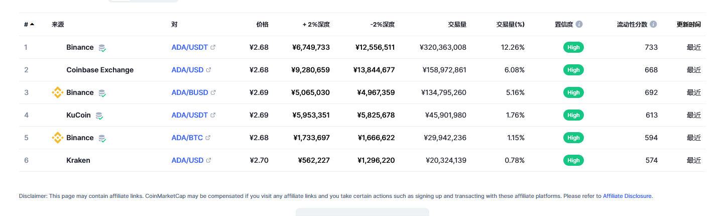 艾达币（ada币）各个交易所价格