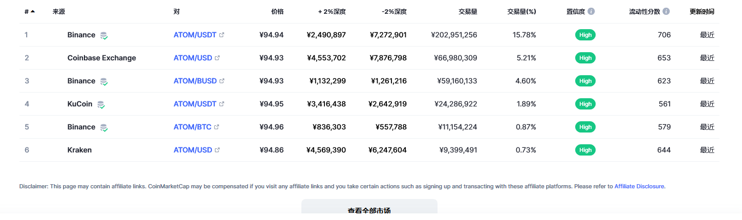 阿童木币（atom币）各个交易所价格