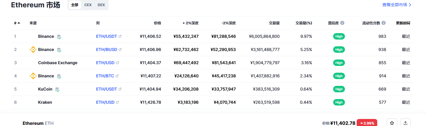 以太坊交易平台信息