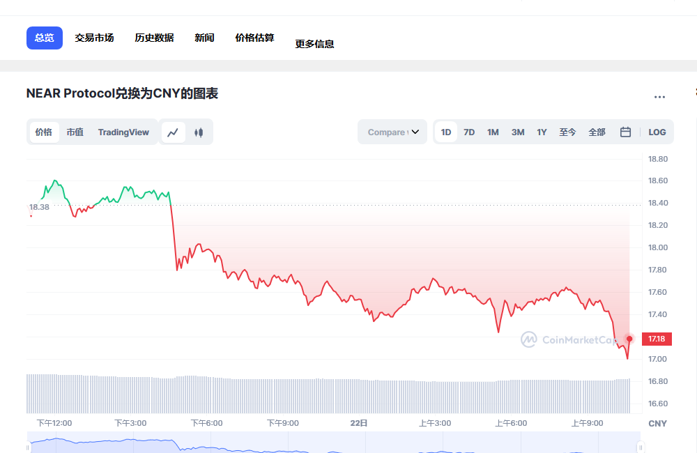 near币兑换人民币走势图彩虹图