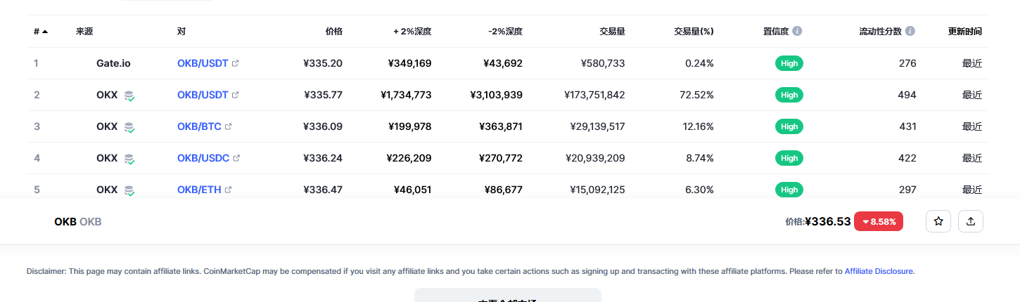 OKB（okb币）各个交易所价格
