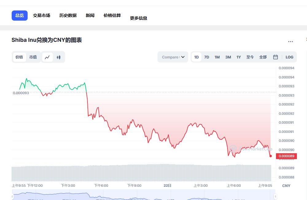 SHIB兑换人民币走势图彩虹图