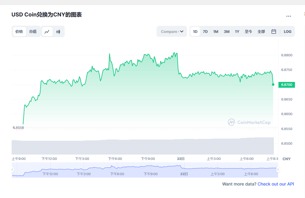 usdc兑换人民币走势图彩虹图