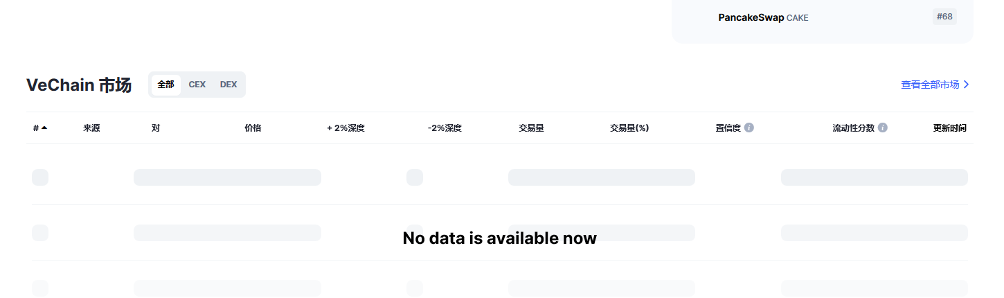 唯链（VET币）各个交易所价格