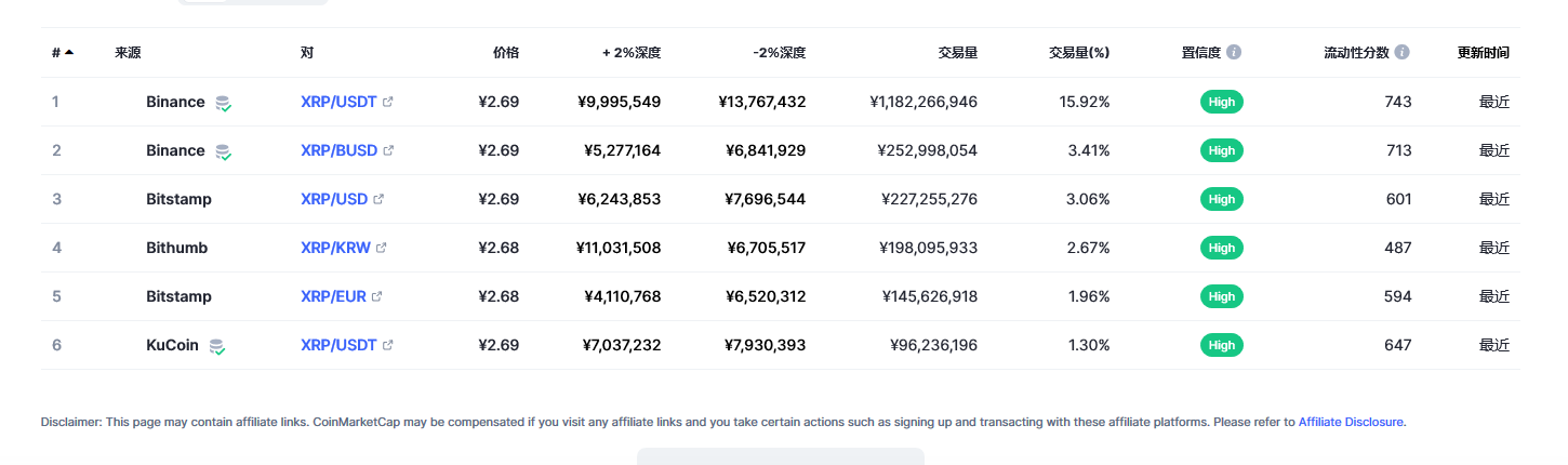 瑞波币（xrp币）各个交易所价格