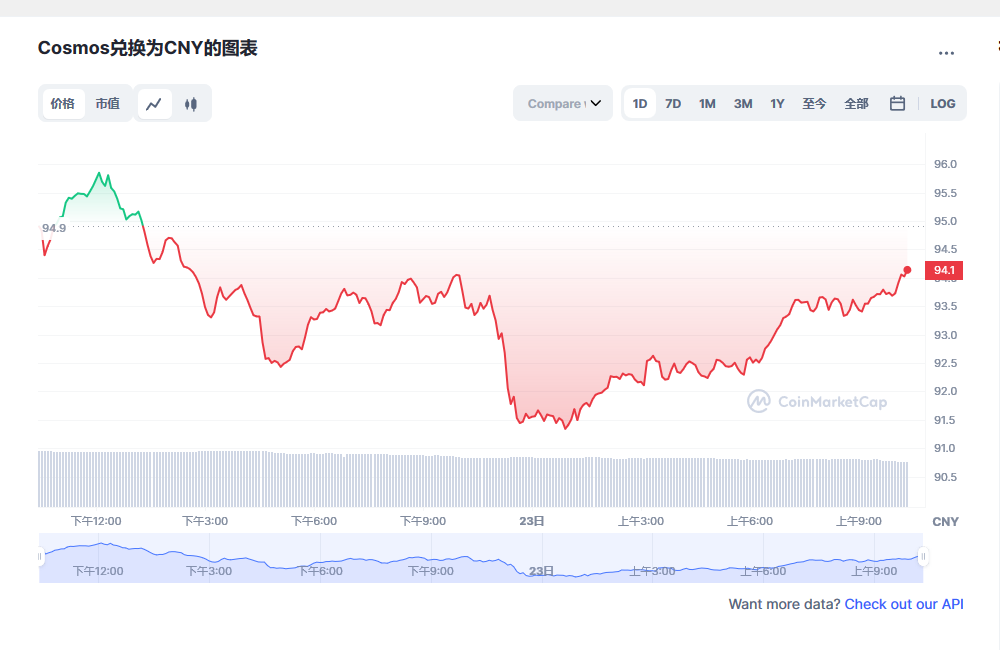 阿童木币兑换人民币走势图彩虹图