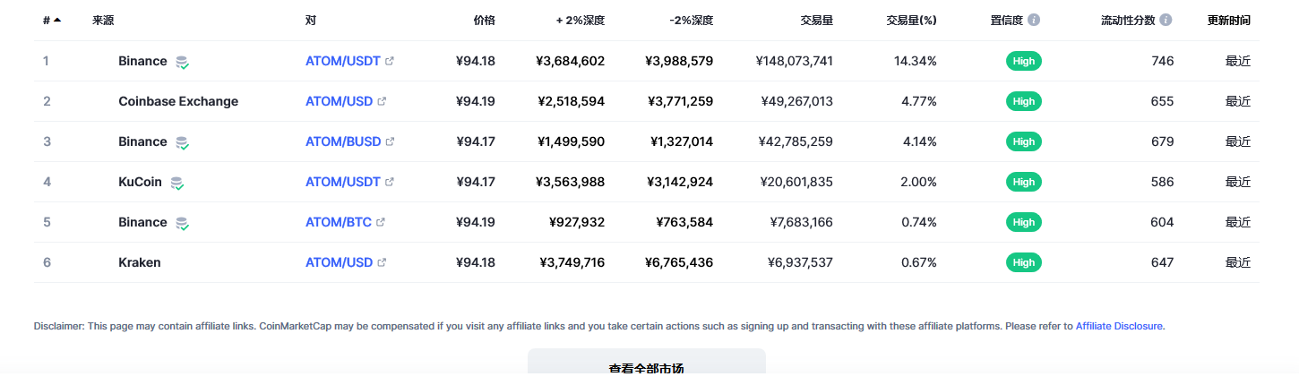 阿童木币（atom币）各个交易所价格