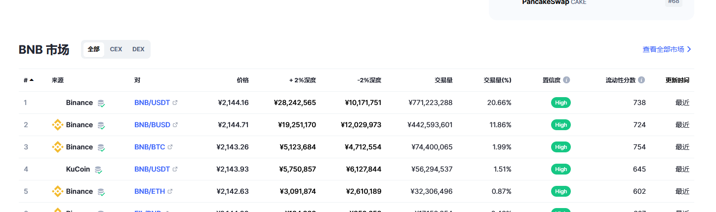 币安币（bnb币）各个交易所价格