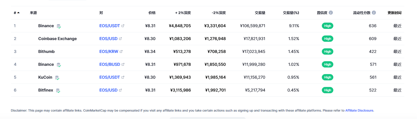 柚子（EOS币）各个交易所价格