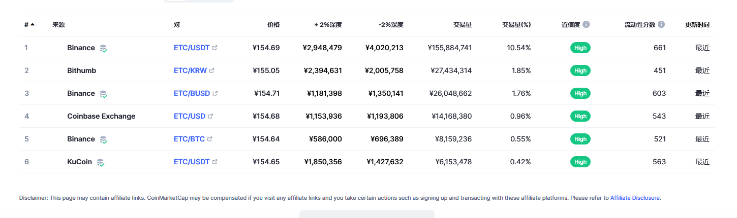 以太坊经典（ETC币）各个交易所价格
