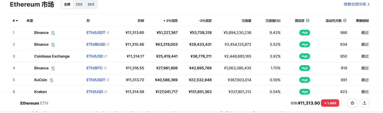 以太坊交易平台信息