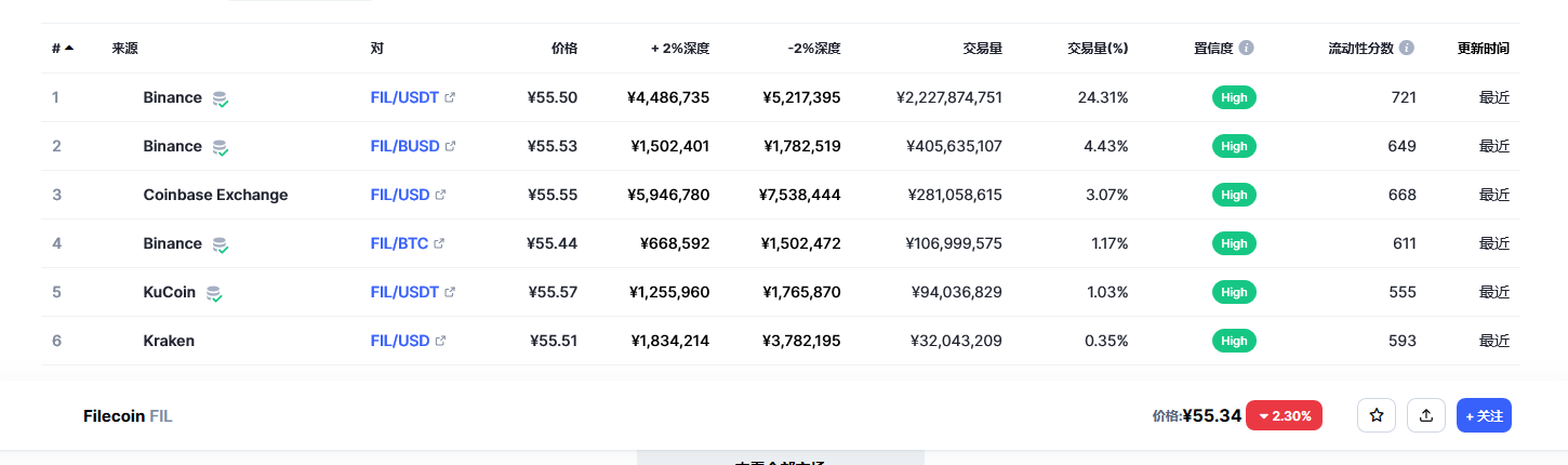 fil币交易平台信息