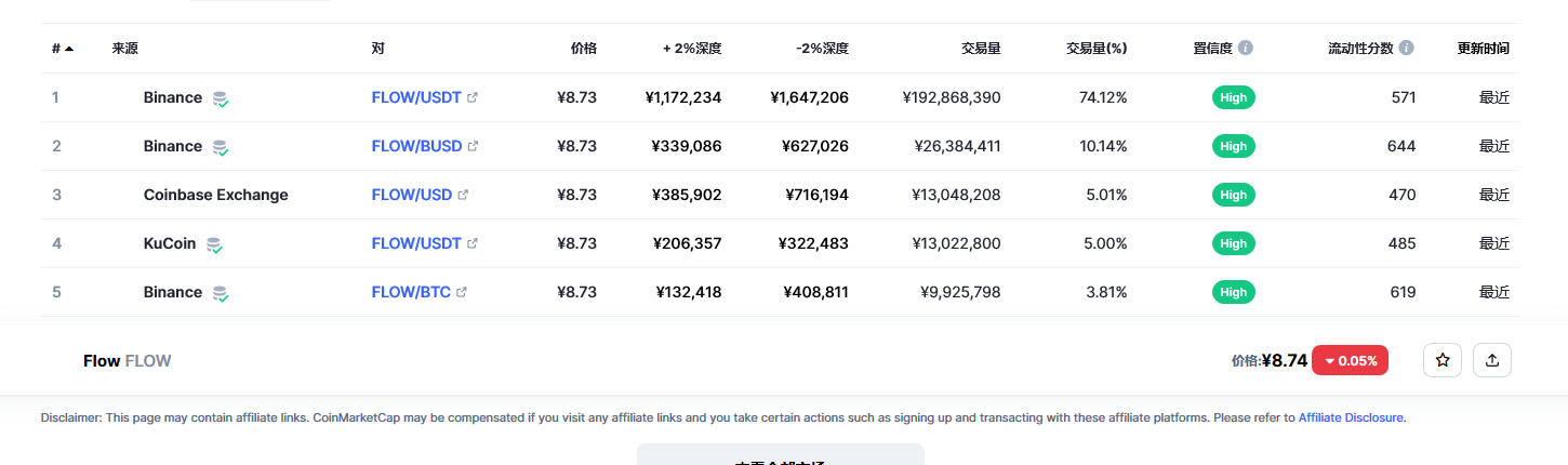 Flow（FLOW币）各个交易所价格