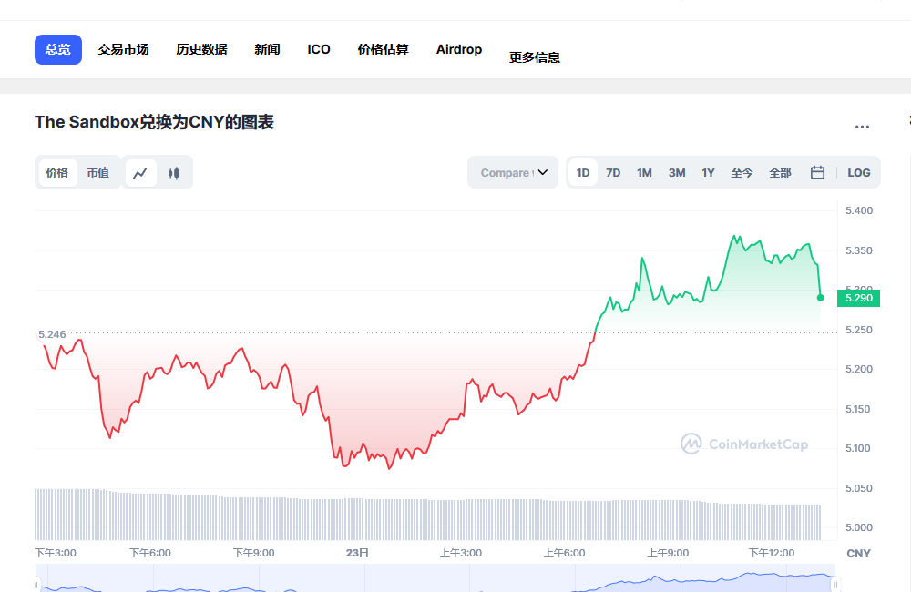 sand币兑换人民币走势图彩虹图