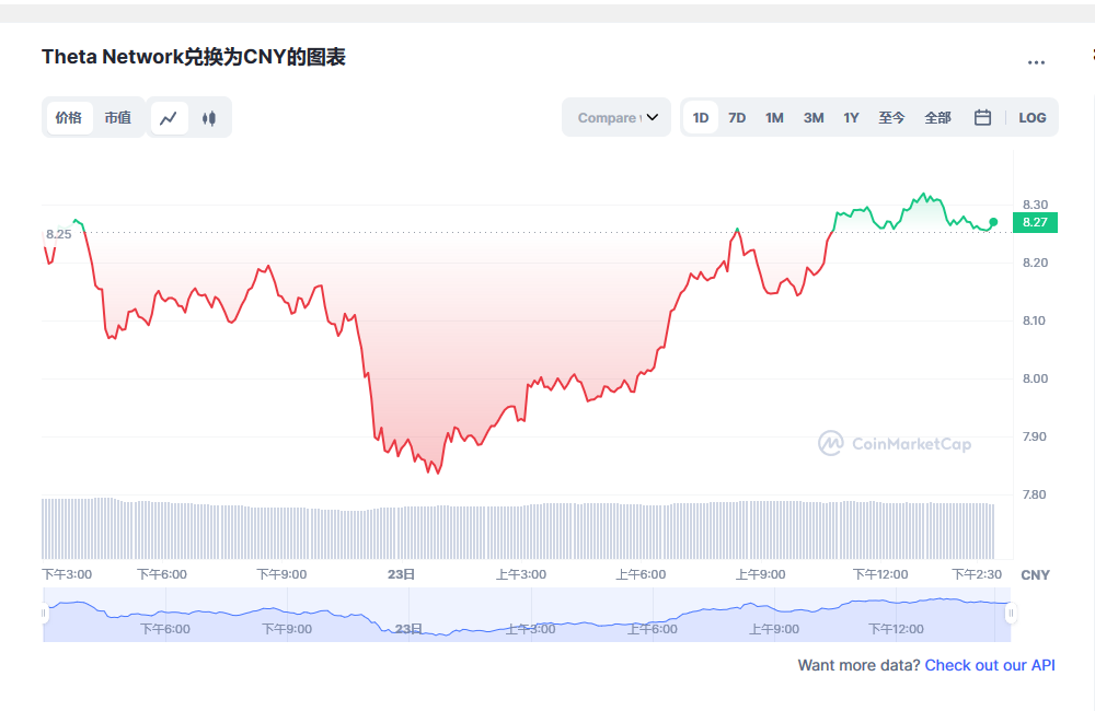 THETA币兑换人民币走势图彩虹图