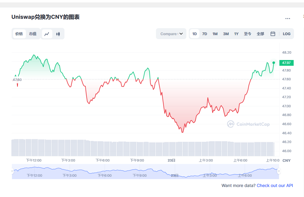 Uniswap兑换人民币走势图彩虹图