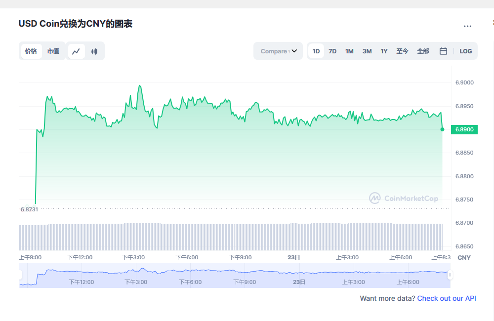 usdc兑换人民币走势图彩虹图
