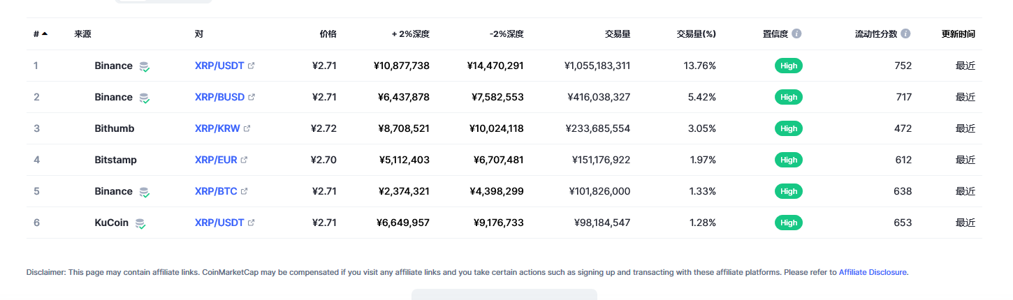 瑞波币（xrp币）各个交易所价格