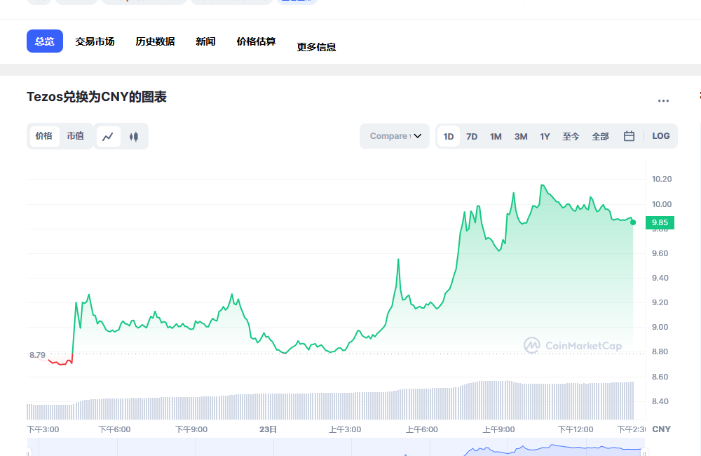 xtz币兑换人民币走势图彩虹图
