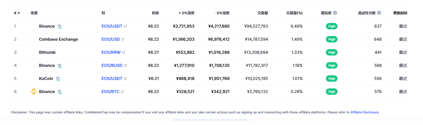 柚子（EOS币）各个交易所价格