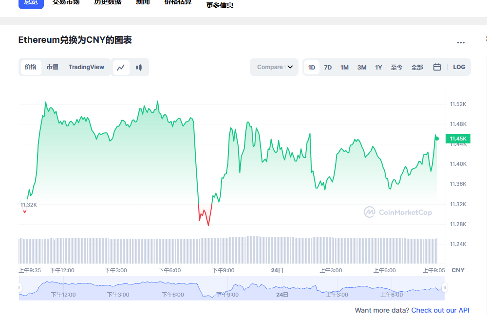 以太坊价格今日行情