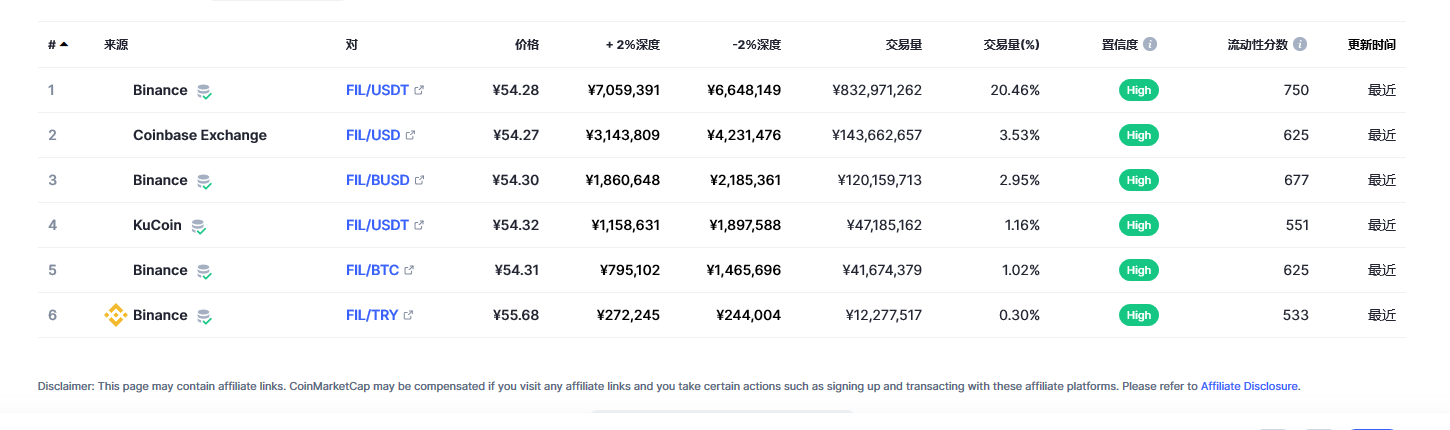 fil币交易平台信息