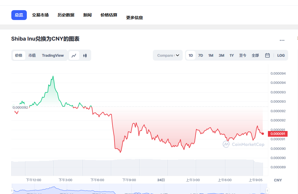 SHIB兑换人民币走势图彩虹图