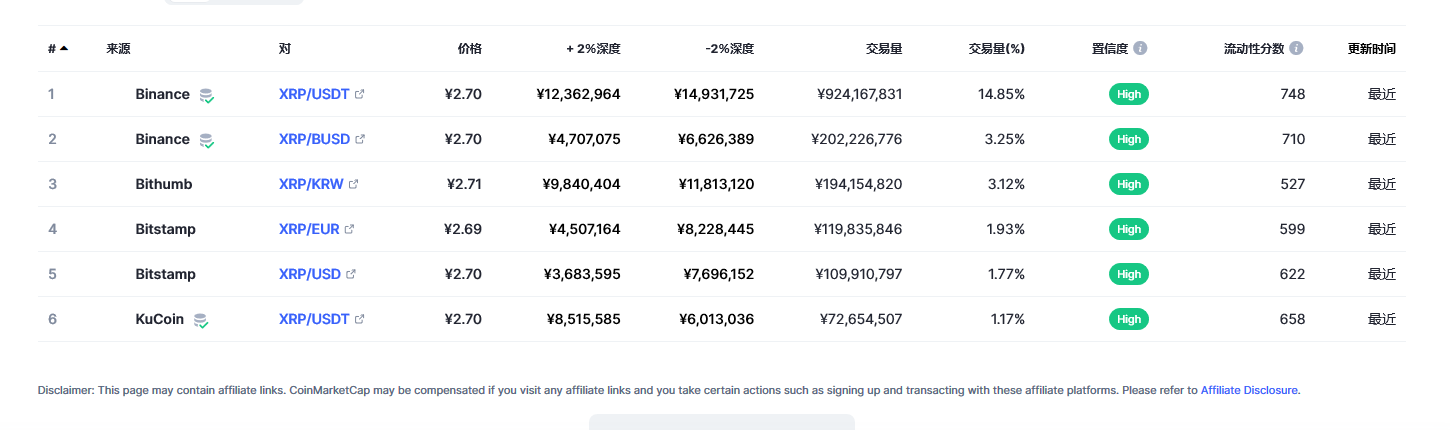 瑞波币（xrp币）各个交易所价格