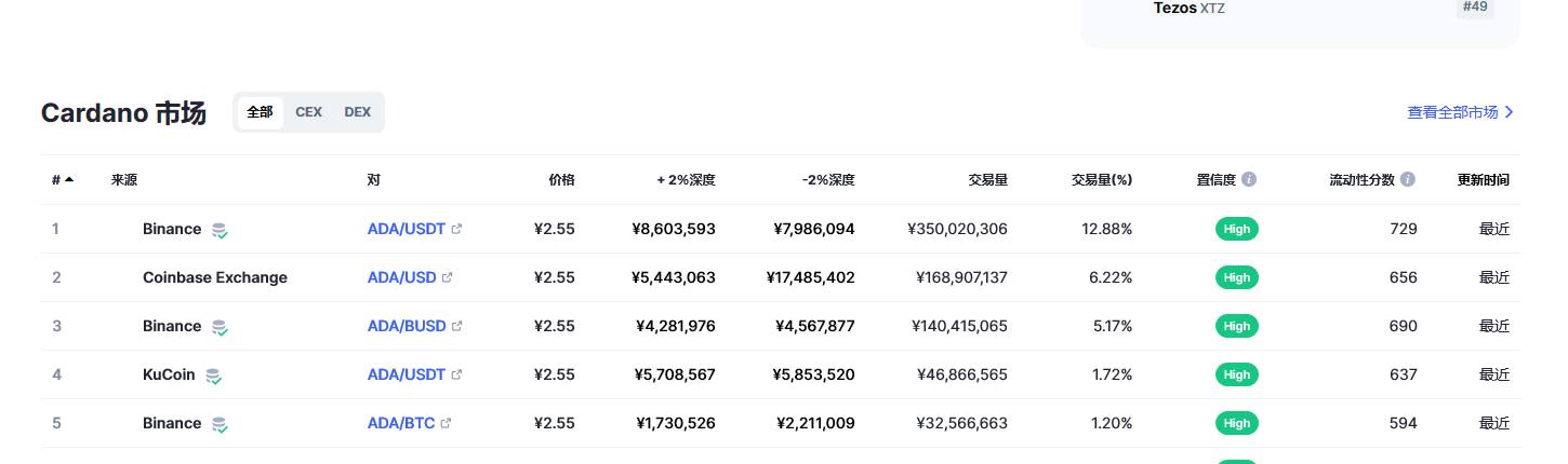 艾达币（ada币）各个交易所价格