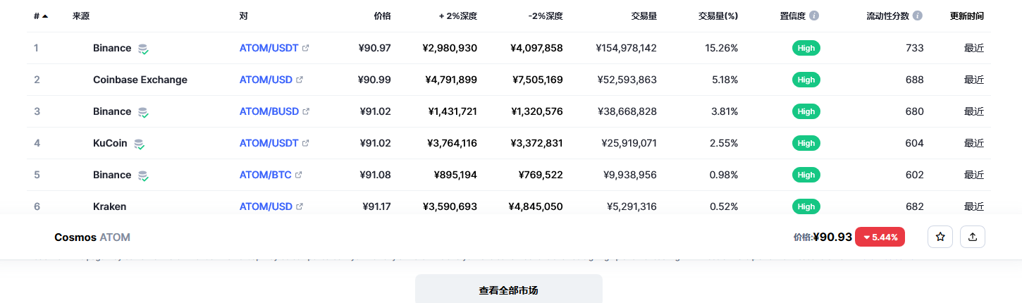 阿童木币（atom币）各个交易所价格