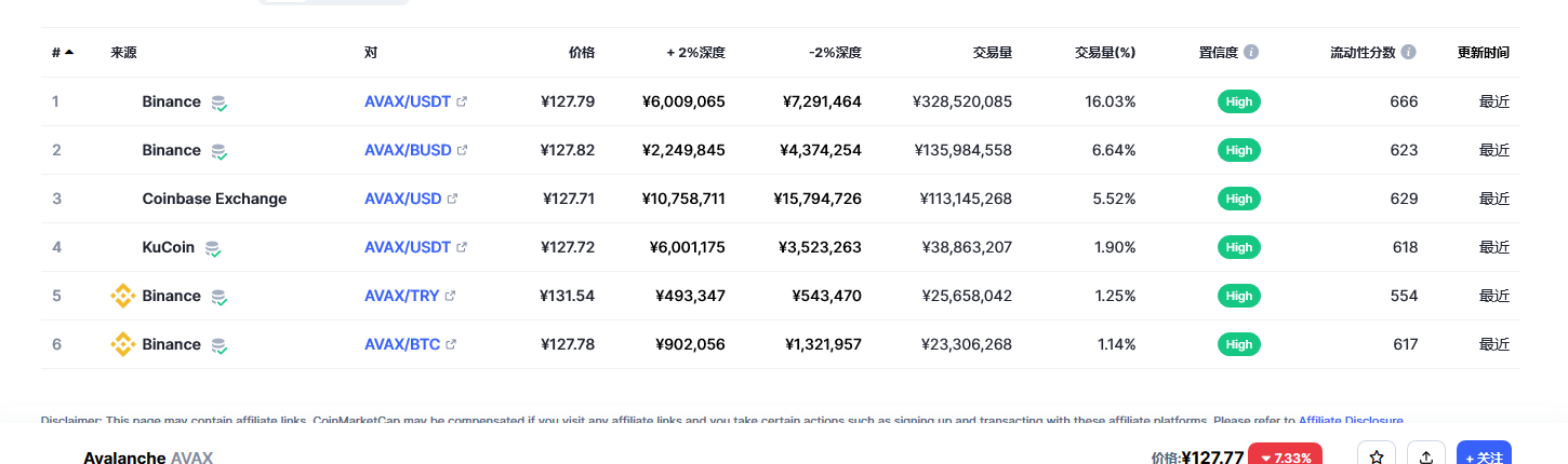 Avalanche币（avax币）各个交易所价格