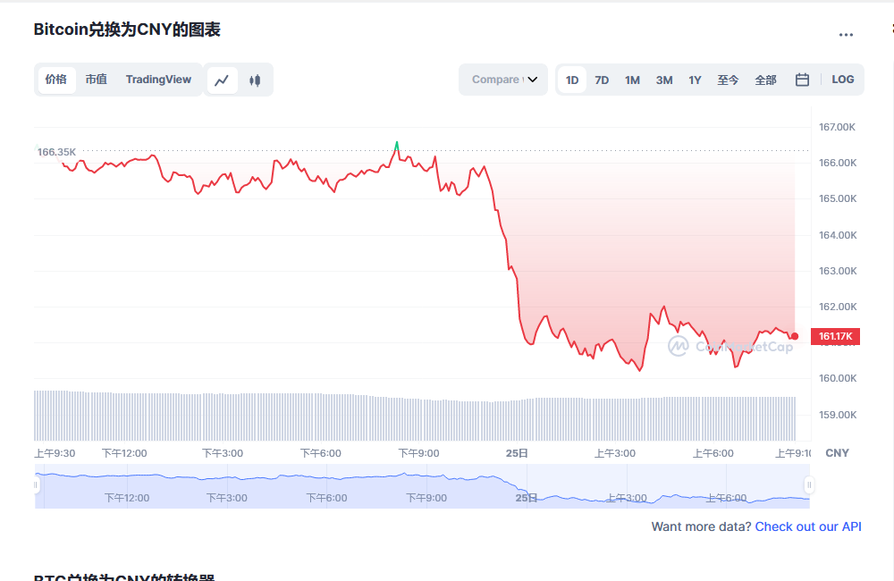 比特币价格今日行情