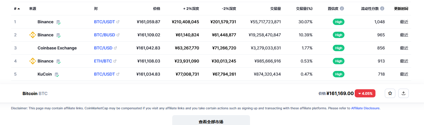 比特币交易平台信息