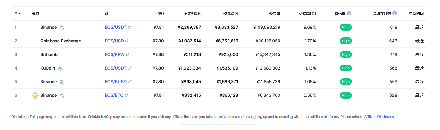 柚子（EOS币）各个交易所价格