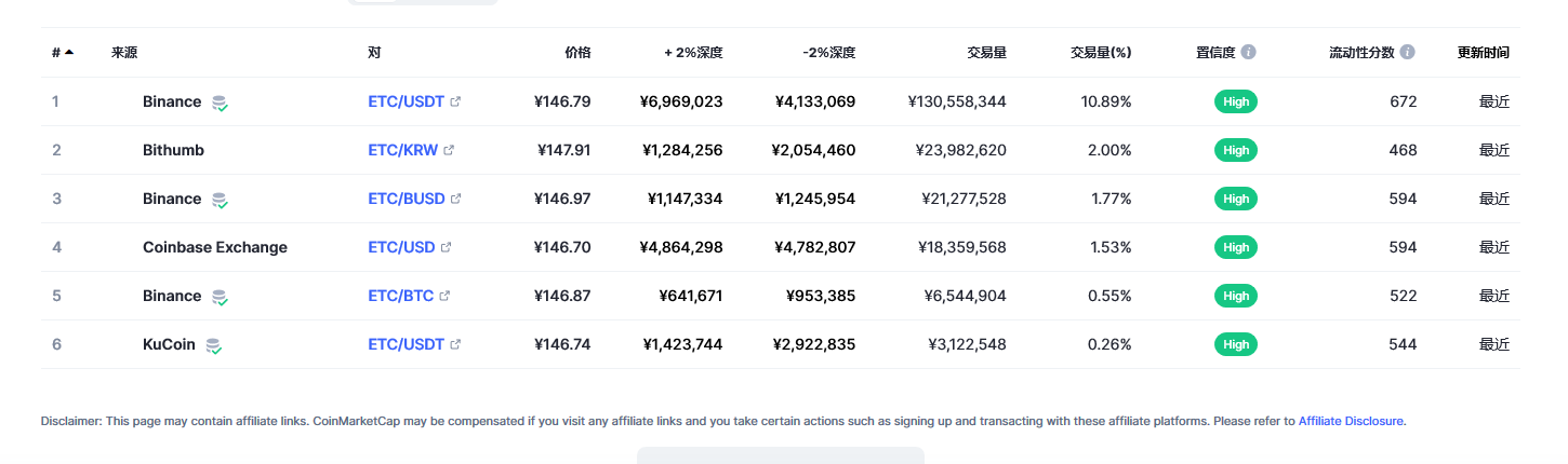 以太坊经典（ETC币）各个交易所价格