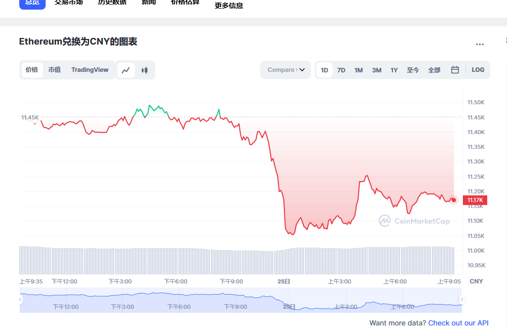 以太坊价格今日行情