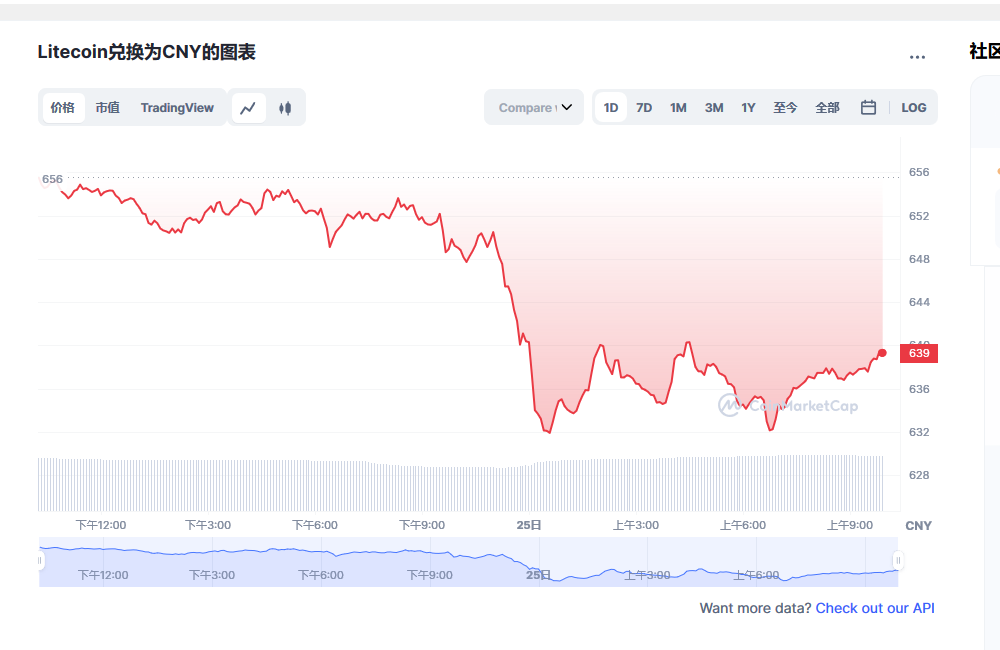 莱特币兑换人民币走势图彩虹图