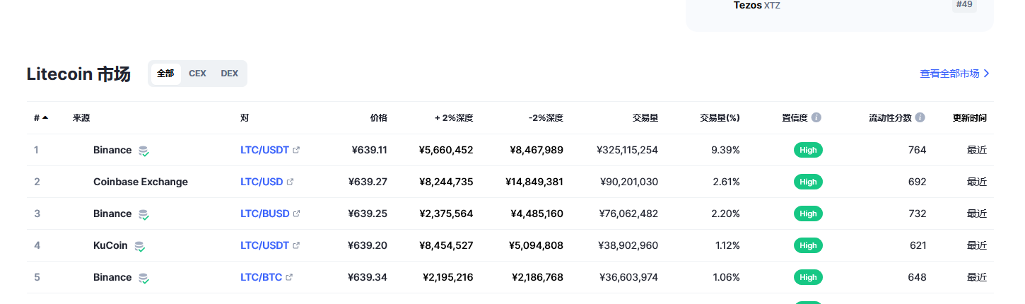 莱特币（ltc币）各个交易所价格