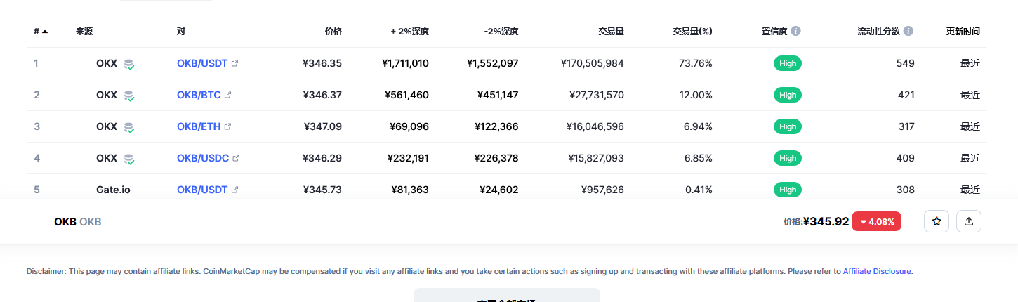 OKB（okb币）各个交易所价格