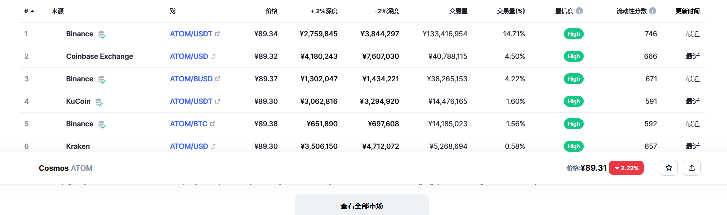 阿童木币（atom币）各个交易所价格