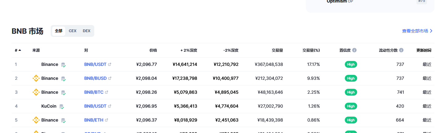 币安币（bnb币）各个交易所价格