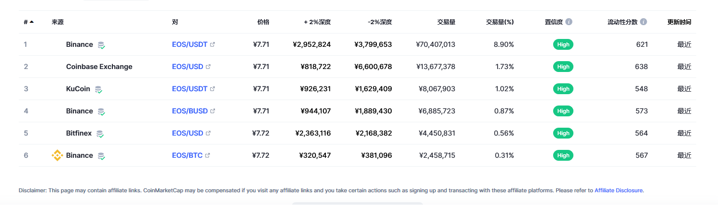 柚子（EOS币）各个交易所价格
