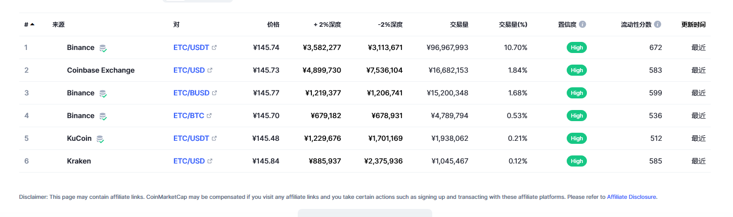 以太坊经典（ETC币）各个交易所价格