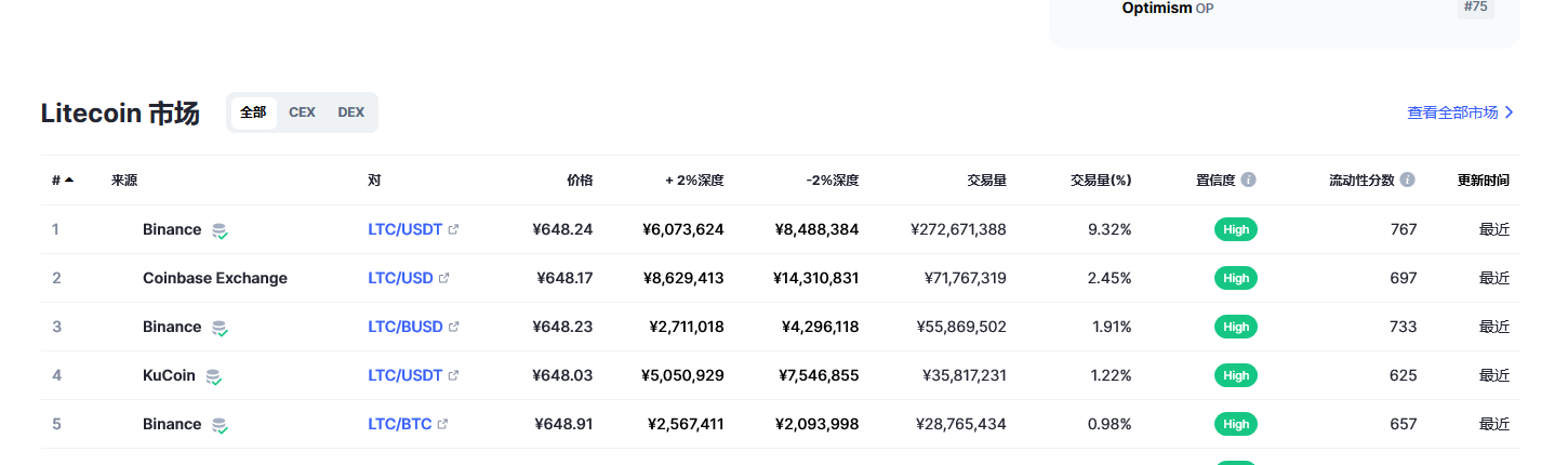 莱特币（ltc币）各个交易所价格