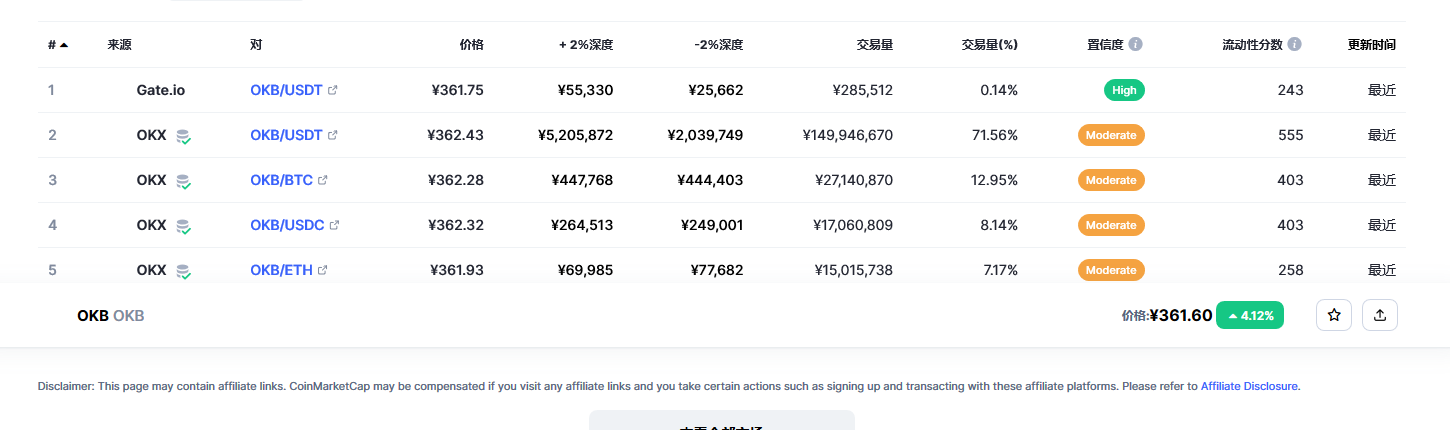 OKB（okb币）各个交易所价格